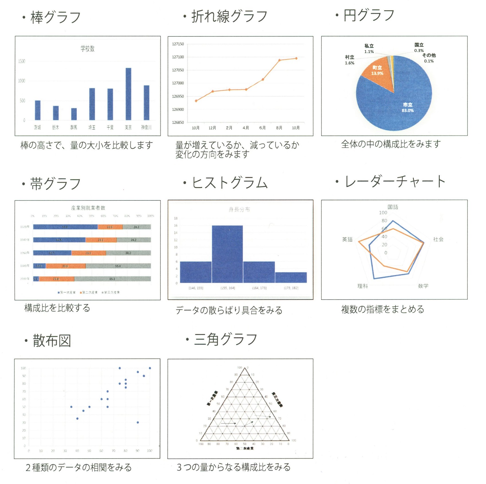 アンケート集計・グラフ図表作成