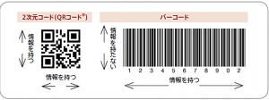 バーコード ｑｒコード 顔認証 ｒｆｉｄ ｉｃタグ 株式会社ジャンボのニュース配信